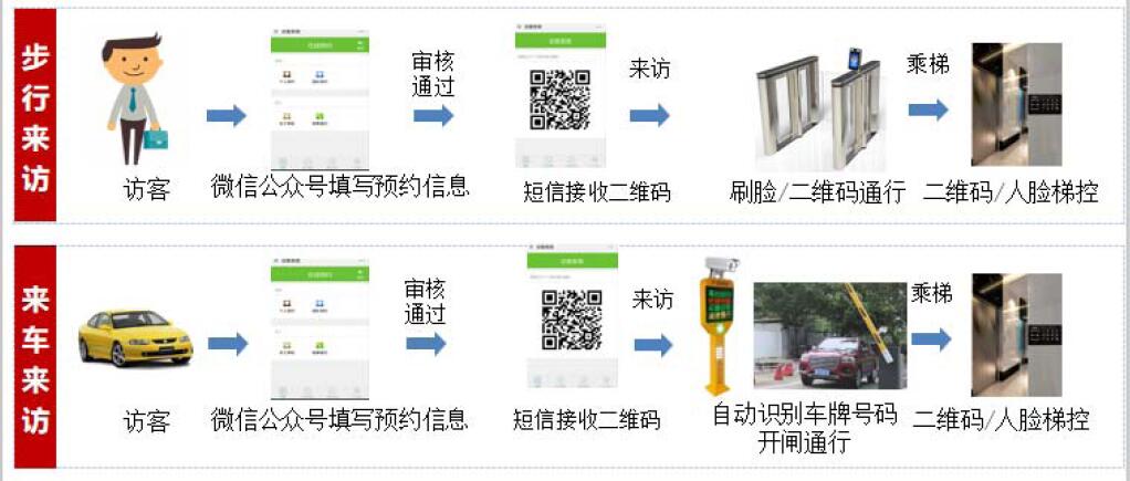 智慧园区智能化系统规划方案67页(图1)