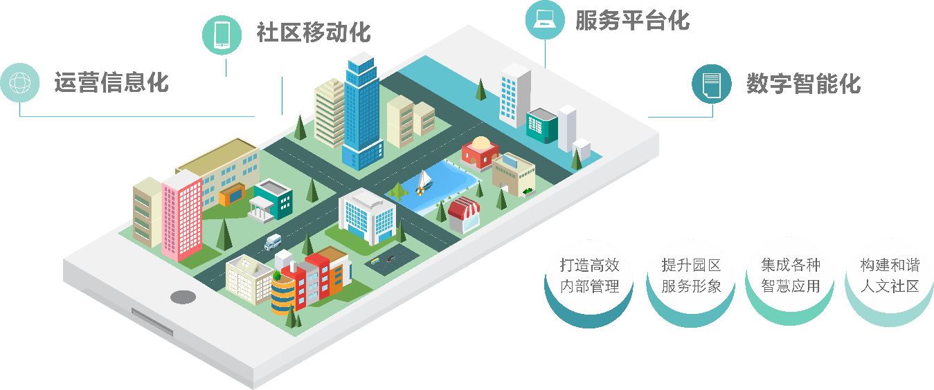 2026年智慧园区系统集成解决方案TOP8对比揭晓高口碑智能管理新范式(图1)