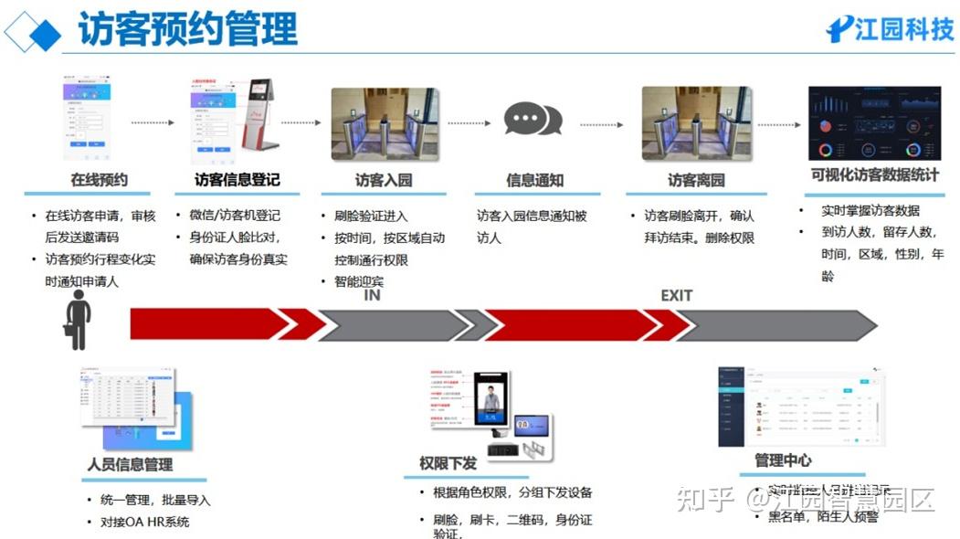 天安云谷产业园招商环境的独特之处(图1)