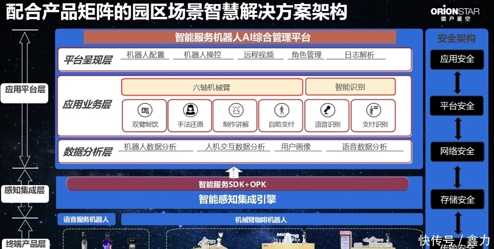 一个“智能大脑”管理57条生产线(图1)