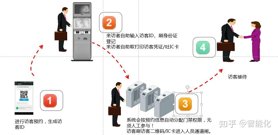 视声智能再创新高:新注册《视声楼宇对讲系统刷卡头控制软件V10》引领智能家居新潮流(图1)