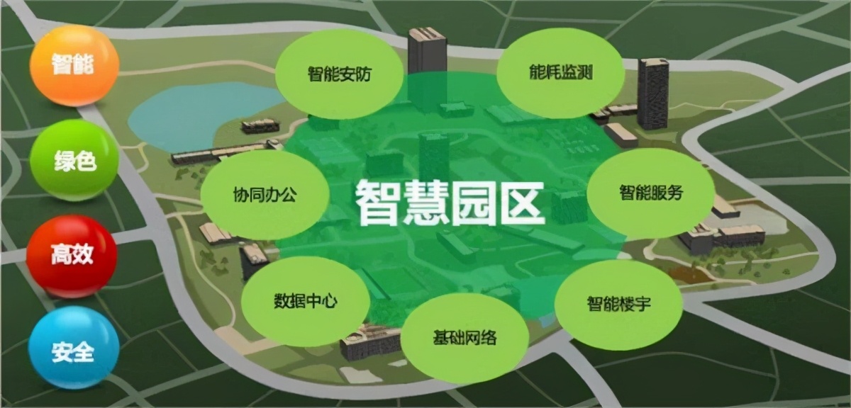 智慧赋能新业态园区运营管理系统完整解析指南(图1)