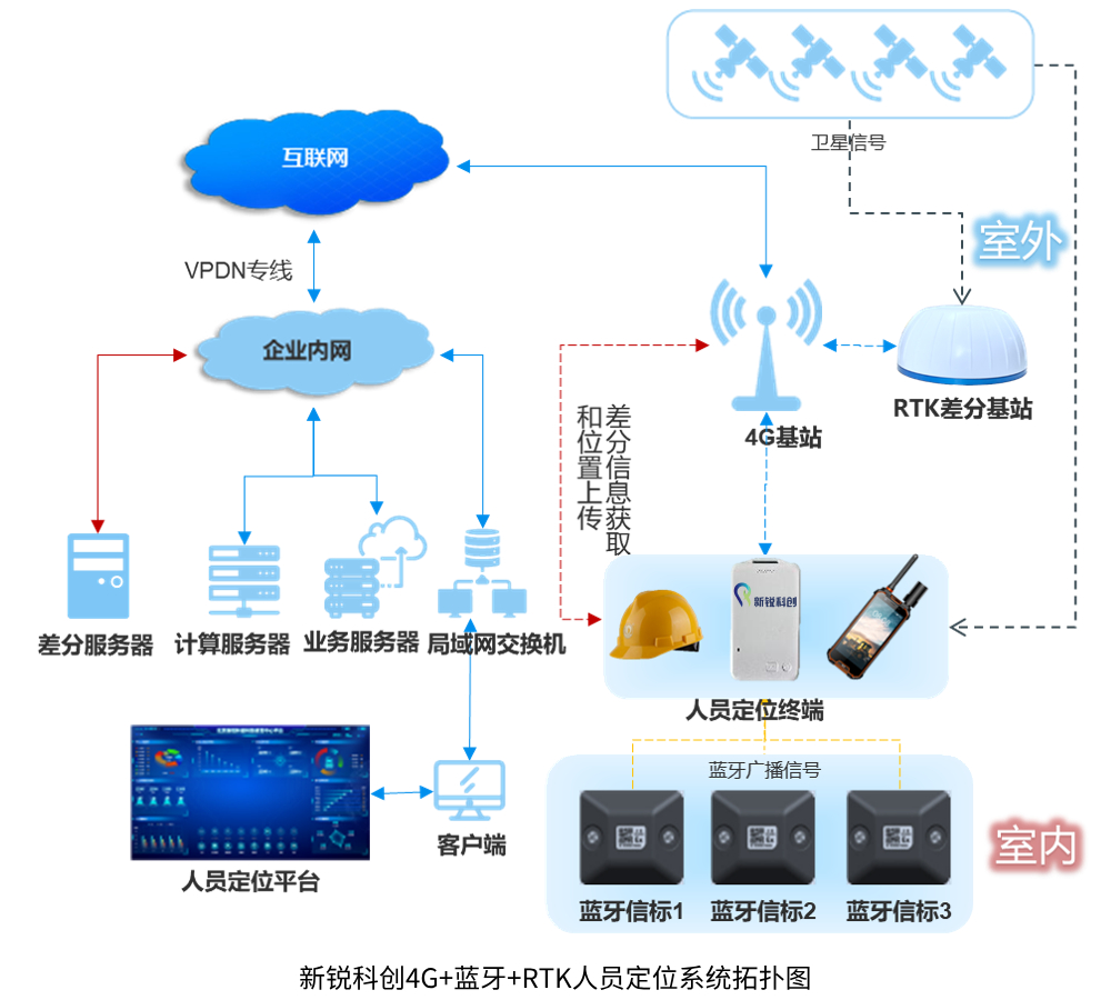 AI定位(图1)