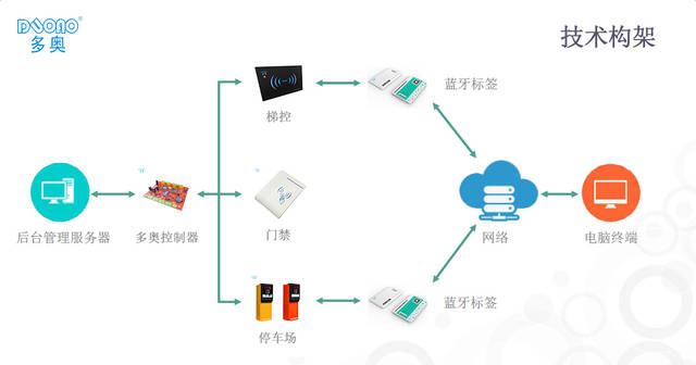 福州建总江南尚璟项目核心优势是什么?值不值得买?看完就懂(图1)