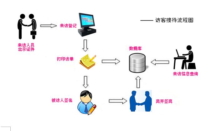 “天府新区数字经济赋能培训基地”授牌5个重点项目签约(图1)