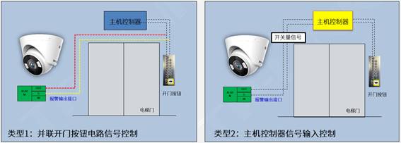大华网络梯控接线指导(图1)