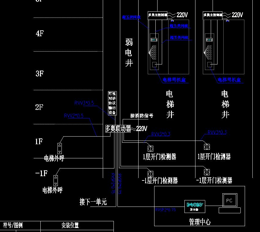 二十年实战智慧的工艺结晶-电梯门禁（梯控）系统施工布线全攻略(图1)