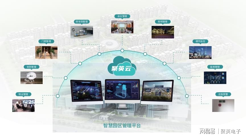 智慧园区解决方案:引领未来园区数字化发展的核心引擎(图1)