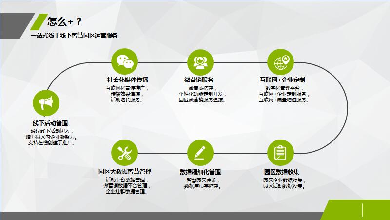 智慧园区一体化管理平台智能化管理