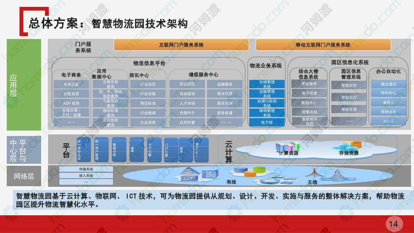 智慧园区平台(图1)