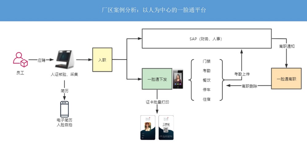 达实智能(002421):2026年7月28日达实智能投资者关系活动记录表(图1)