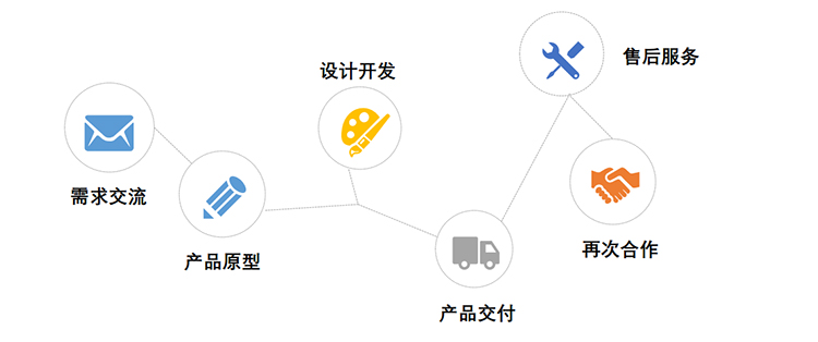 2026年停车场产业园区行业发展前景及投资风险预测分析(图1)