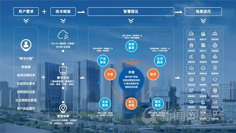 智慧政务(图1)