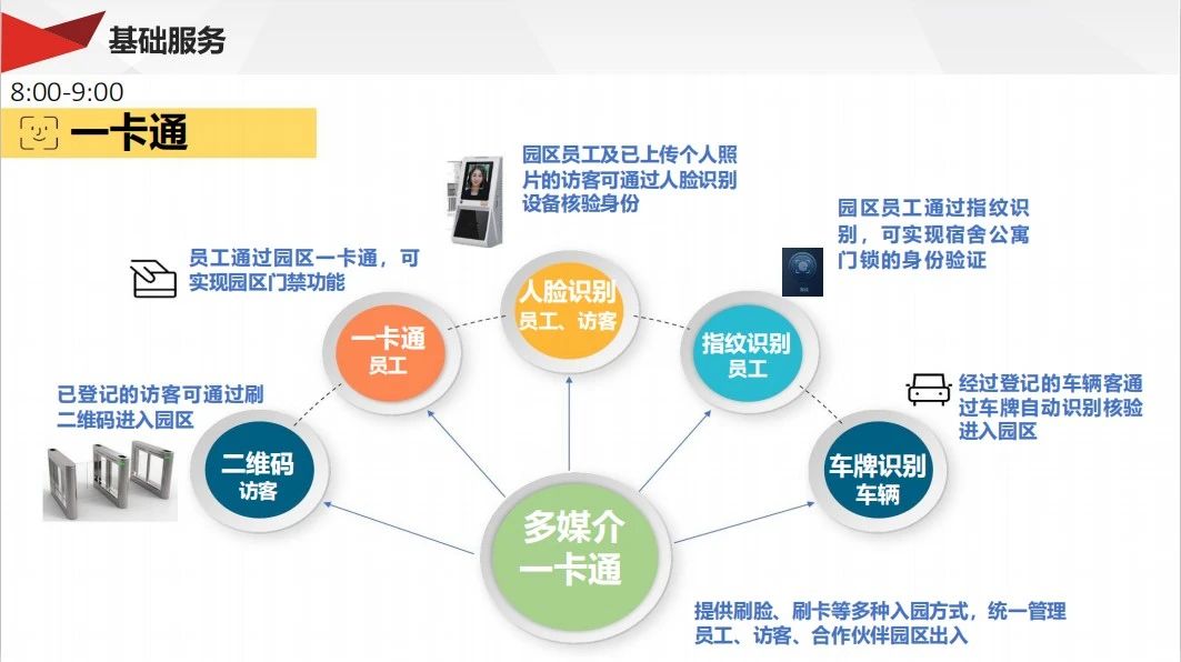 园区访客管理系统怎么选捷顺科技门禁管理系统品牌怎么样?(图1)