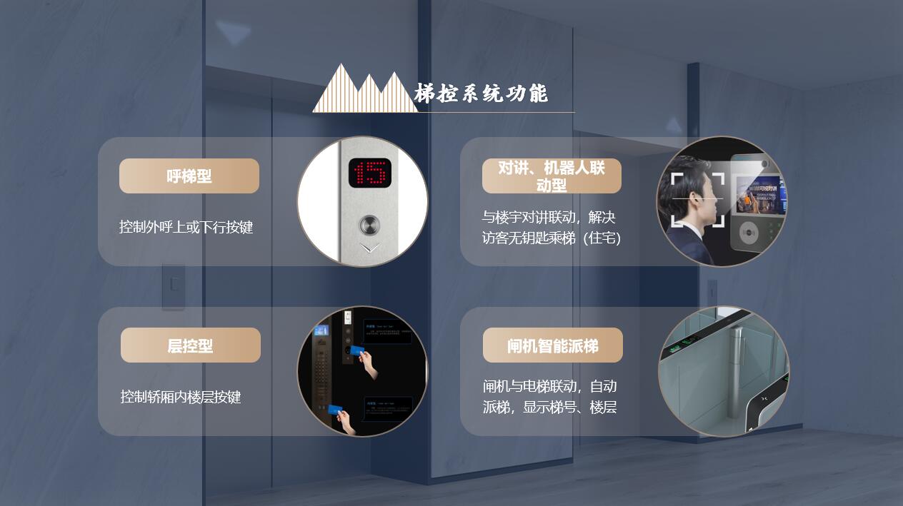 电梯梯控一卡通、门禁一卡通、智能系统应用场景详细介绍(图1)