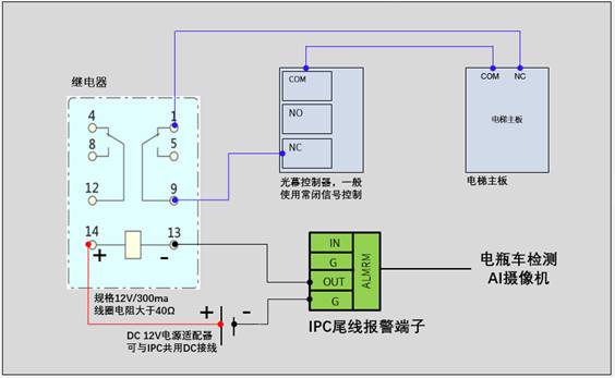 广州一餐厅电梯被封、罚款3万(图1)