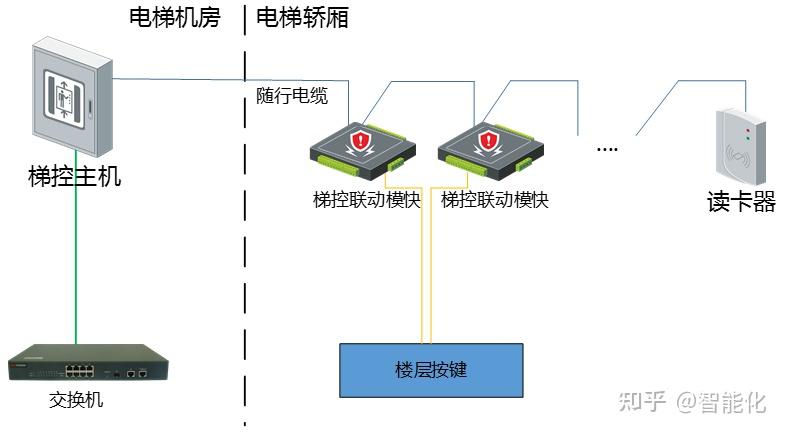 门禁卡失灵了的原因(图1)