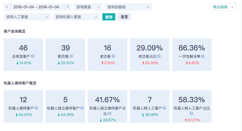 陈茂波:今年前7个月访港旅客达3122万人次同比升12%(图1)