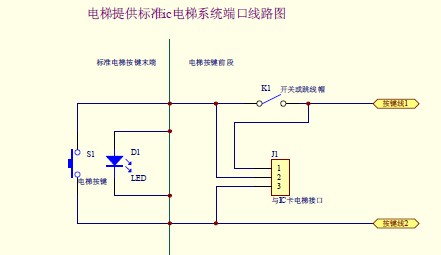 云南映象小区门禁卡升级100多住户门禁卡突然失灵(图1)