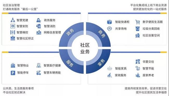 什么是电梯梯控?(图1)