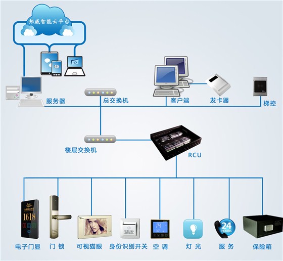 e线问答:荆州市房屋维修基金是什么收费标准?(图1)