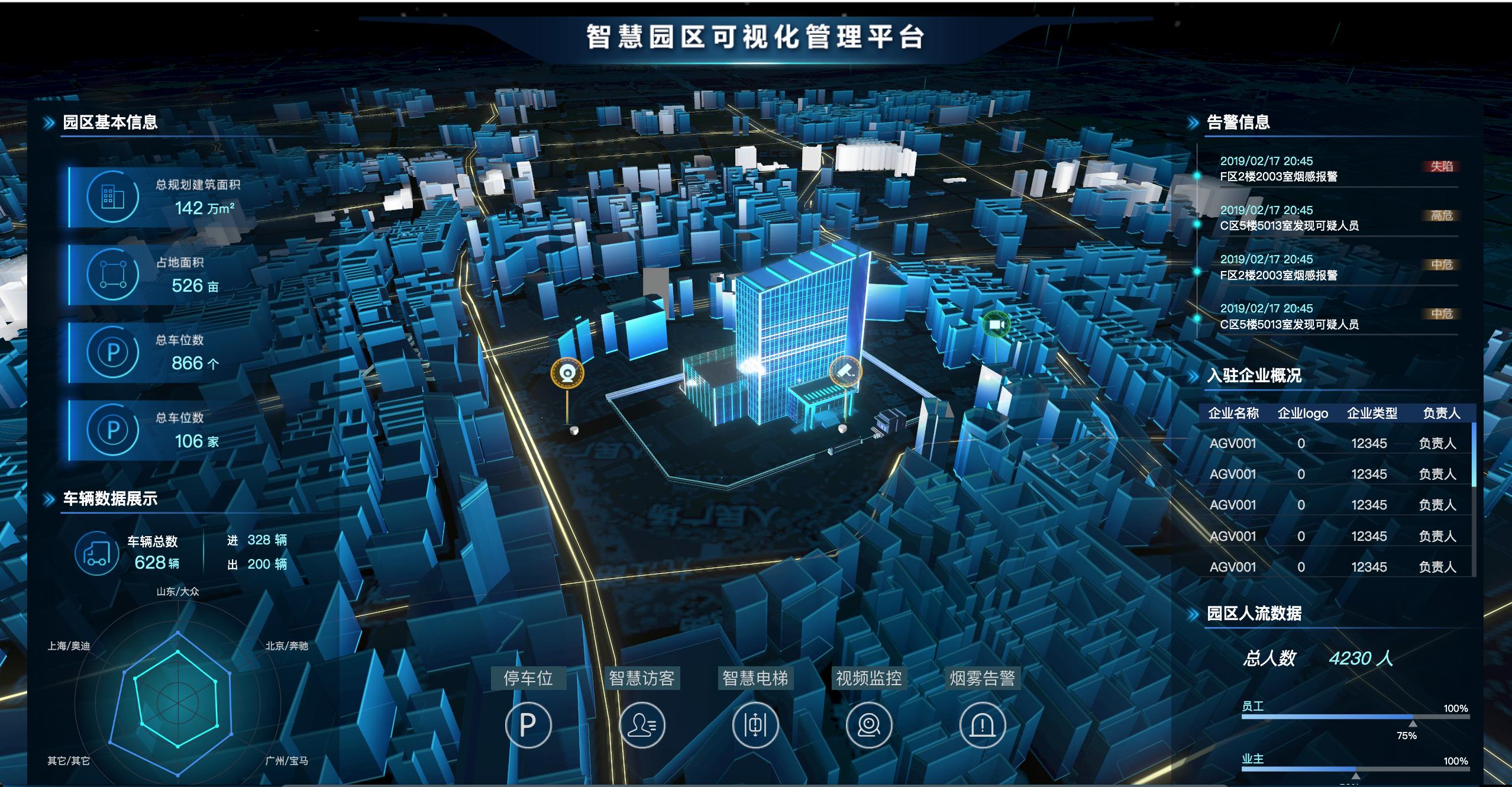 智慧园区管理系统是什么?(图1)