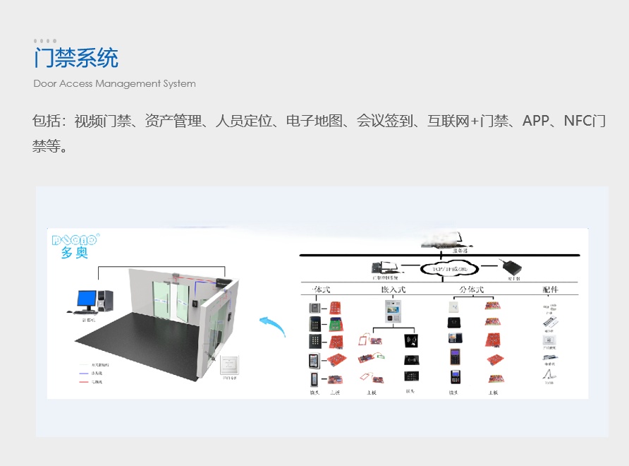 梯控系统:智能时代电梯安全与效率的守护者(图1)