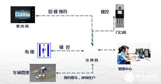 什么是梯控系统？