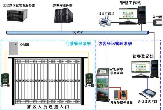 行业软件