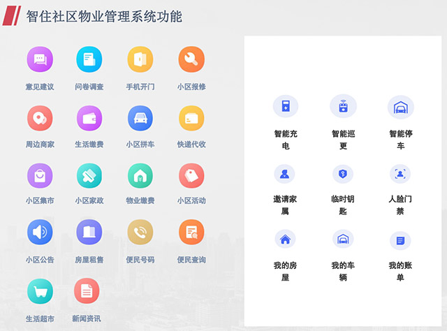 河北省深入推进智慧社区建设(图1)